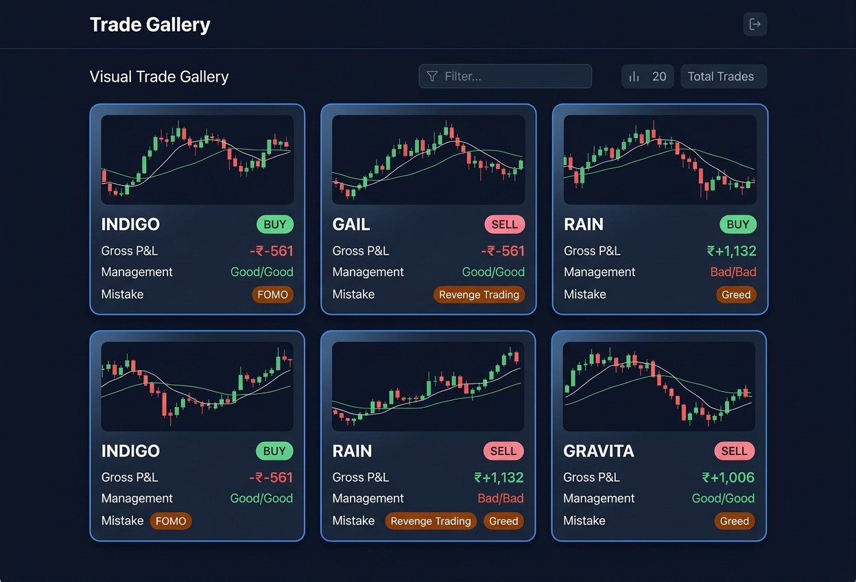 TradiusPro Mistake Tracking UI