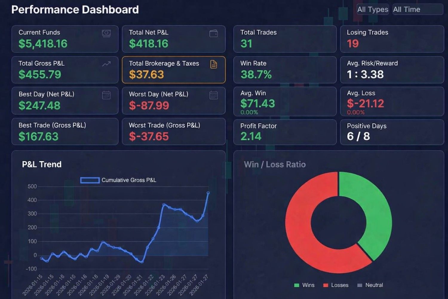 TradiusPro Dashboard UI